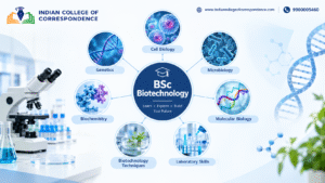 BSc Biotechnology subjects including genetics, microbiology, cell biology and molecular biology