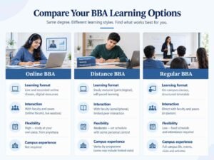Comparison infographic showing online, distance, and regular BBA learning formats and considerations.